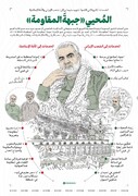 إنفوغراف/ المُحيي «جبهةَ المقاومة»