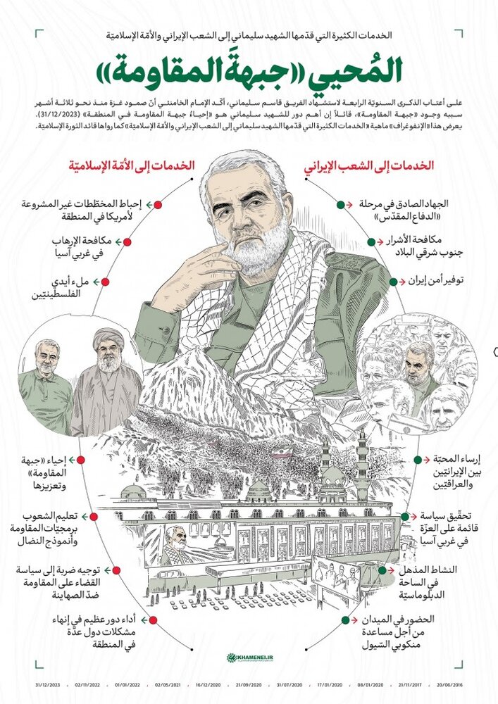 إنفوغراف/ المُحيي «جبهةَ المقاومة» إنفوغراف/ المُحيي «جبهةَ المقاومة»