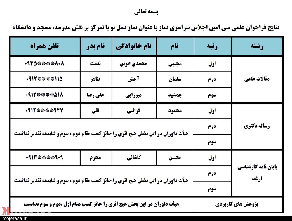 اسامی برگزیدگان فراخوان علمی سی امین اجلاس سراسری نماز منتشر شد