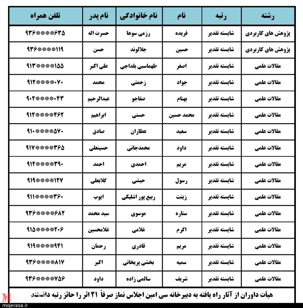 اسامی برگزیدگان فراخوان علمی سی امین اجلاس سراسری نماز منتشر شد