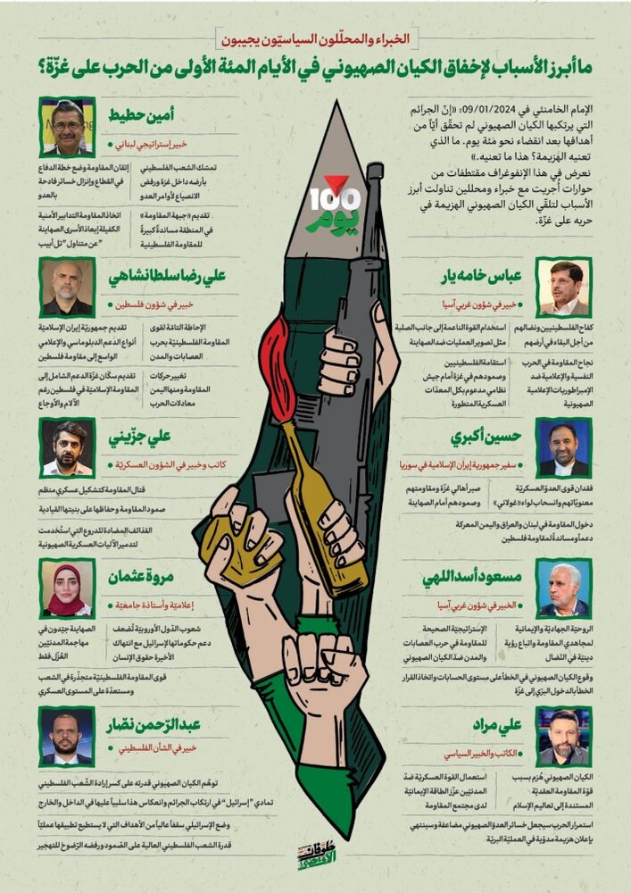 أنفوغراف/ ما أبرز الأسباب لإخفاق الكيان الصهيوني في الأيام المئة الأولى من الحرب على غزّة؟