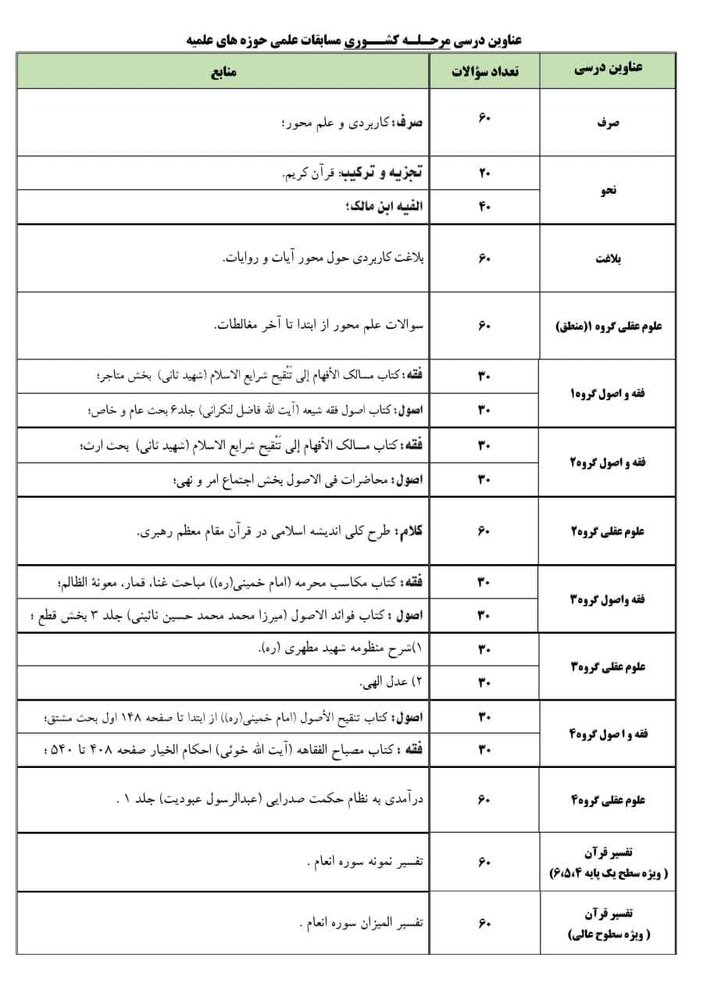 مرحله کشوری مسابقات علمی طلاب در قم برگزار میشود + عناوین درسی