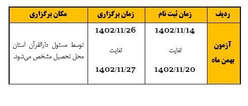 آزمون حفظ قرآن کریم،نهج البلاغه و صحیفه سجادیه مراکز استانی برگزار می شود