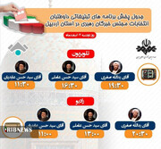 برنامه‌های تلویزیونی و رادیویی نامزدهای انتخابات خبرگان رهبری در اردبیل