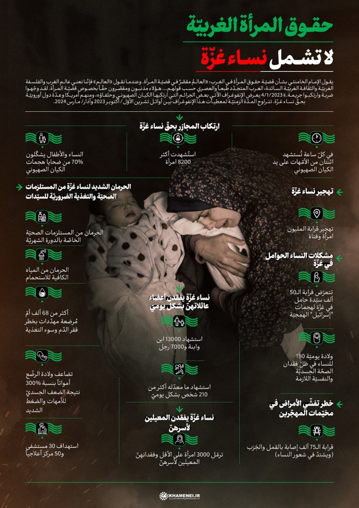 إنفوغراف/ حقوق المرأة الغربيّة لا تشمل نساء غزّة