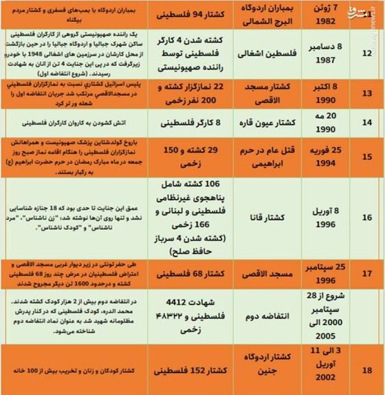 زمینه ها، ابعاد و ضرورتهای عملیات وعده صادق