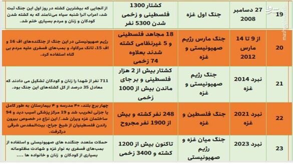 زمینه ها، ابعاد و ضرورتهای عملیات وعده صادق