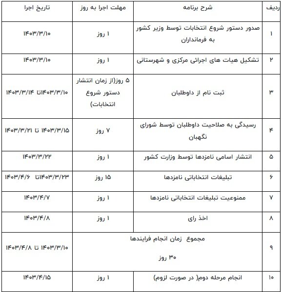 اعلام زمانبندی مراحل انتخابات ریاست جمهوری