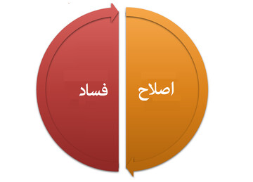 گفتمان ناب | تحلیلی جالب درباره نحوه فساد و اصلاح جامعه