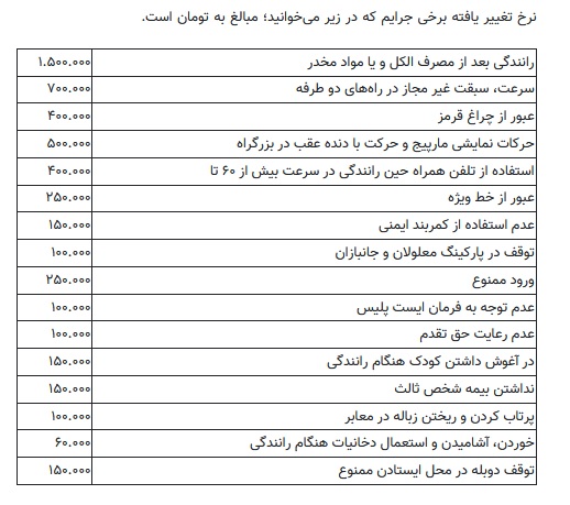 جزئیات نرخ تغییر یافته جرایم رانندگی اعلام شد