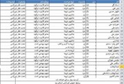 مسئولان وضعیت مصدومان زائر پاکستانی اربعین در یزد را پیگیری می کنند