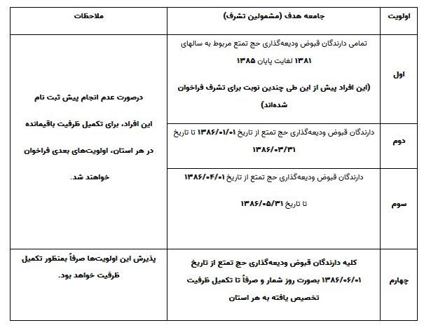 حج تمتتع حج تمتتع