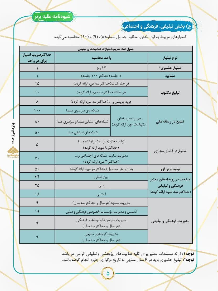 فراخوان جایزه البرز ۱۴۰۴ ویژه طلاب