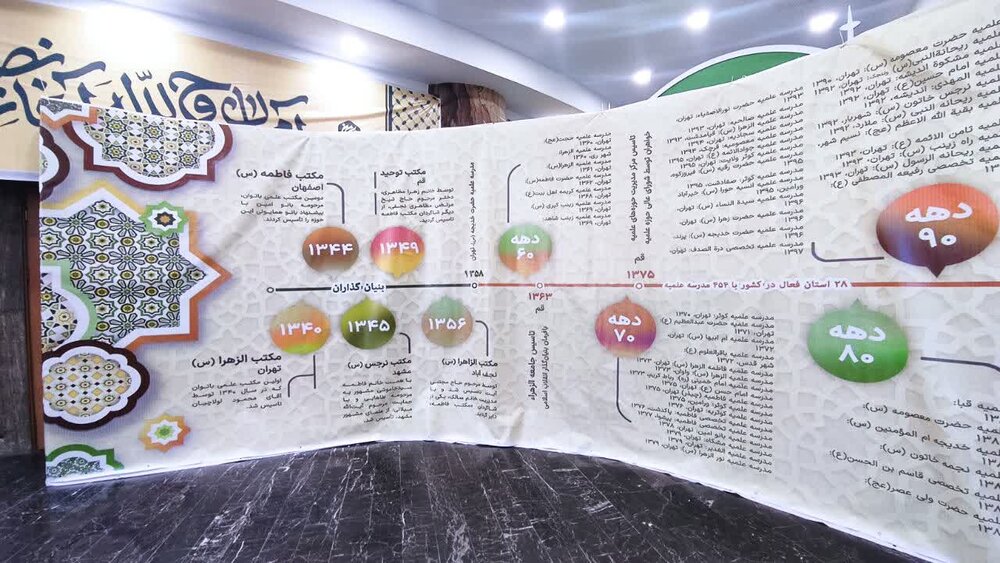 اولین نمایشگاه تخصصی دستاوردهای پژوهشی حوزه علمیه خواهران استان تهران افتتاح شد