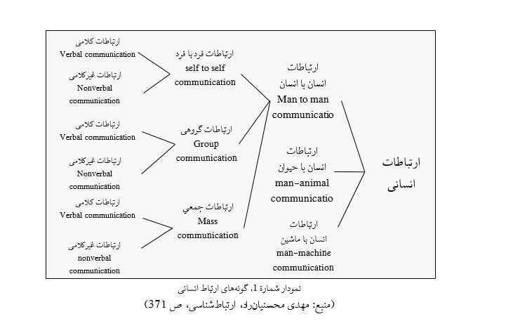 اصطلاحپریشی و قلمروپریشی در فقه ارتباطات