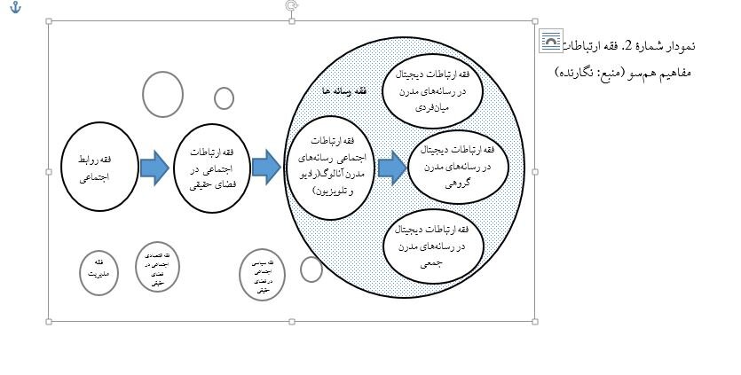 اصطلاحپریشی و قلمروپریشی در فقه ارتباطات