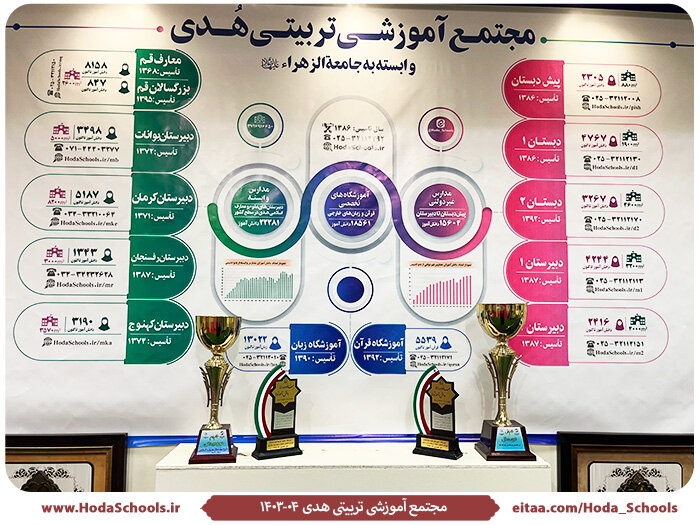 برپایی غرفه مجتمع هدی در نمایشگاه «۴۰ سال بالندگی» جامعه الزهرا(س)