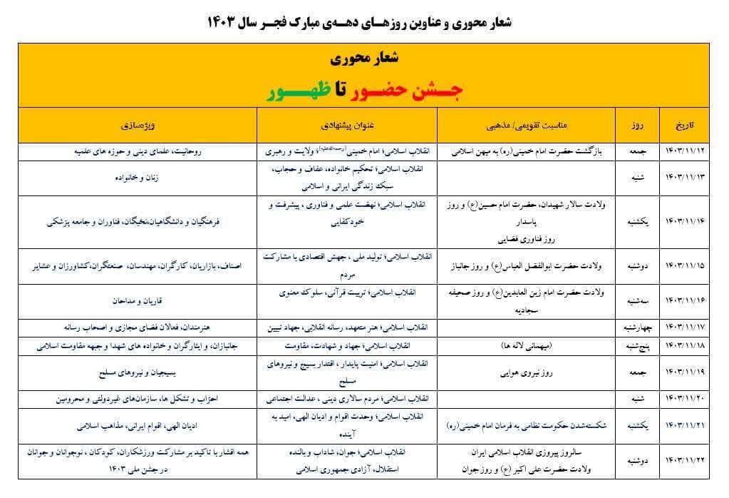 انتخاب شعار محوری «جشن حضور تا ظهور» از سوی شــورای هماهنگی تبلیغات اسلامی در دهه فجر