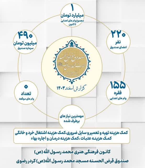 پرداخت وام قرض‌الحسنه به نیازمندان مسجد در میناب