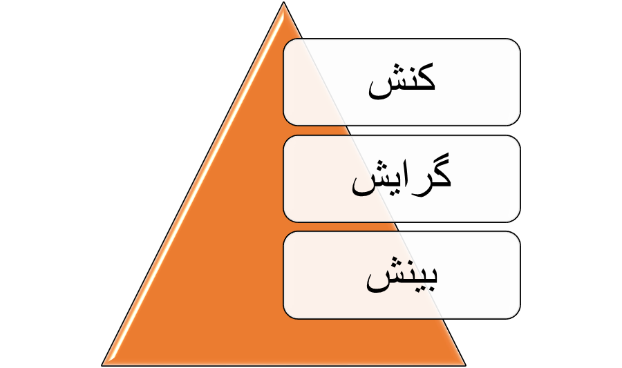 الگویی از سبک زندگی مؤمنانه در خطبه شعبانیه نبوی