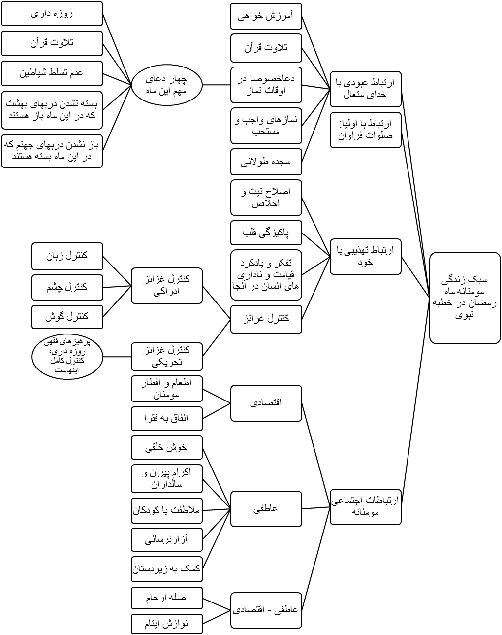 الگویی از سبک زندگی مؤمنانه در خطبه شعبانیه نبوی