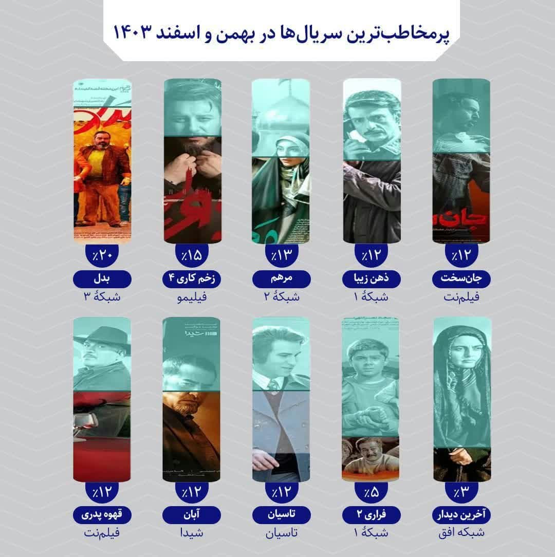 سریال قرآنی مرهم بالاتر از تاسیان و آبان!