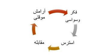 مبادا نجس شده باشم؟ / تأملی بر وسواس مذهبی و روش درمان آن