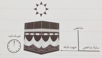 تشخیص دقیق قبله با خورشید: ۲۵ تیر را از دست ندهید!