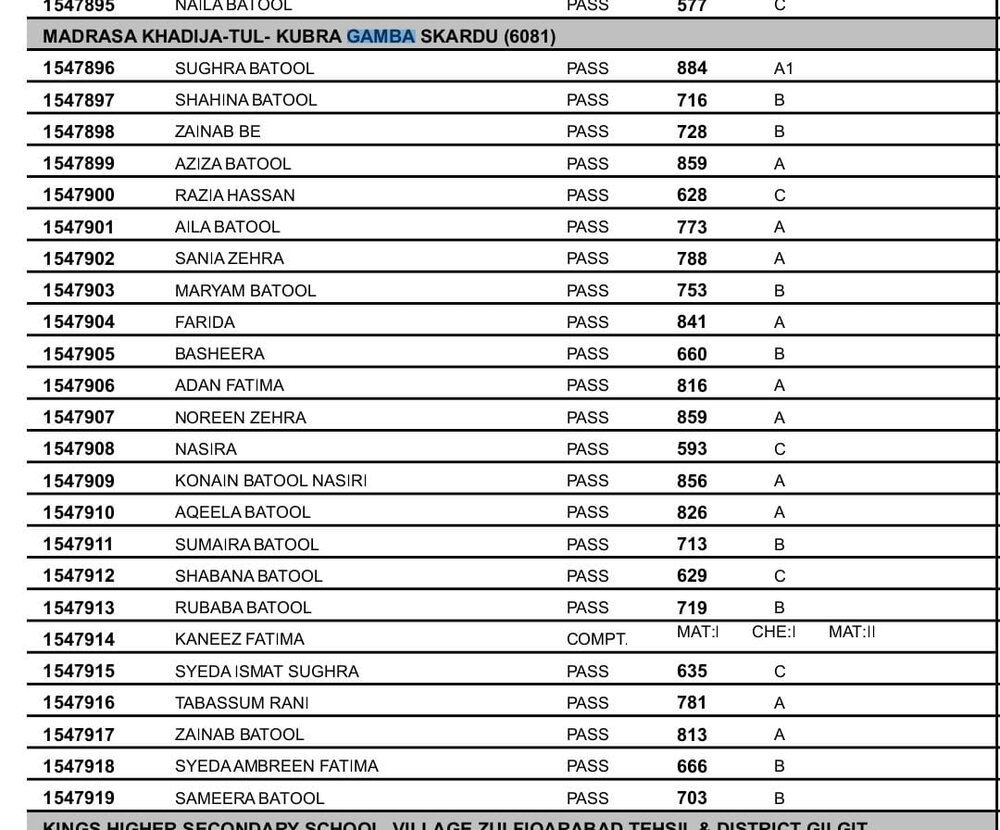 مدرسہ خدیجۃ الکبریٰ کی طالبات کی میٹرک امتحانات میں نمایاں کارکردگی/اساتذہ کو خراجِ تحسین
