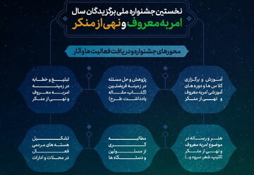 برگزاری جشنواره ملی برگزیدگان سال امر به معروف و نهی از منکر
