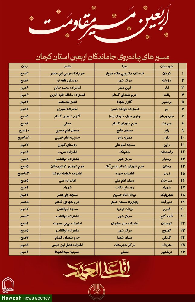 کرمان در مسیر حماسه اربعین حسینی / حضور دلدادگان در ۲۶ مسیر پیاده‌روی