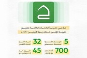 العتبة العباسية: تطبيق حقيبة المؤمن سجّل أرقامًا قياسية في زيارة الأربعين