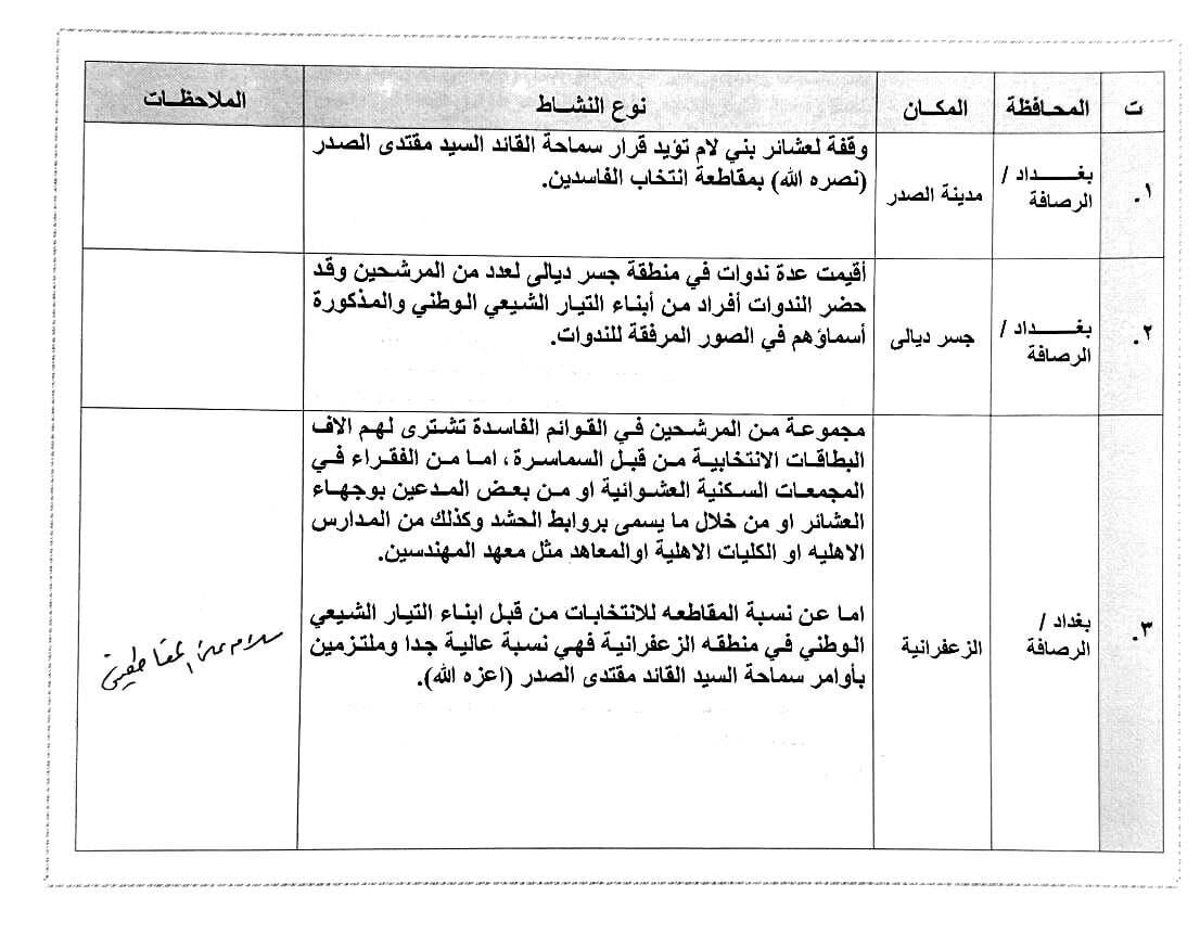 السيد الصدر يحذر من استغلال صور آل الصدر بالدعاية الانتخابية