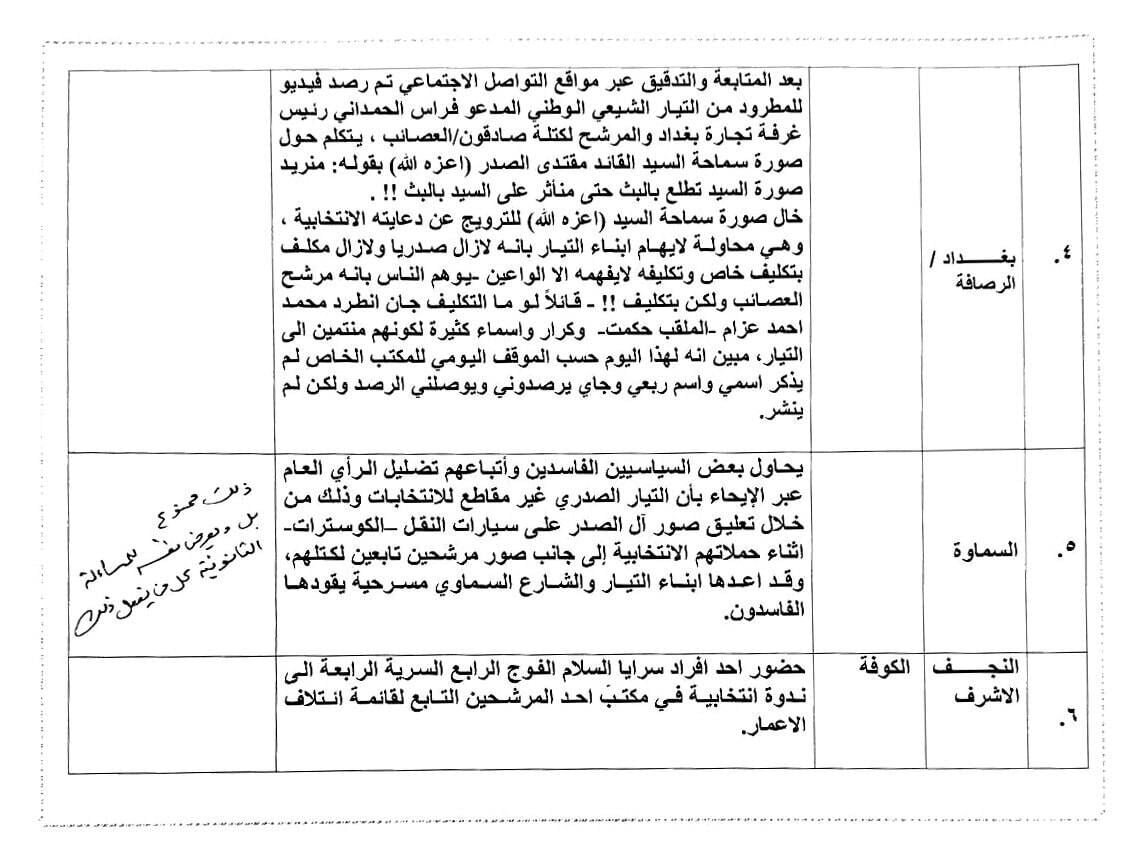 السيد الصدر يحذر من استغلال صور آل الصدر بالدعاية الانتخابية