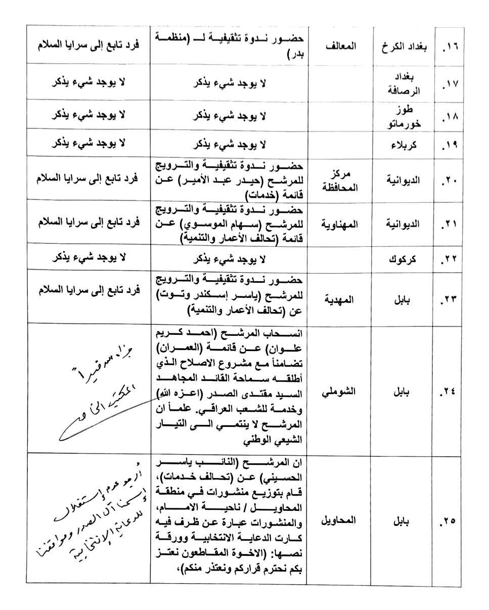 السيد الصدر يحذر من استغلال صور آل الصدر بالدعاية الانتخابية