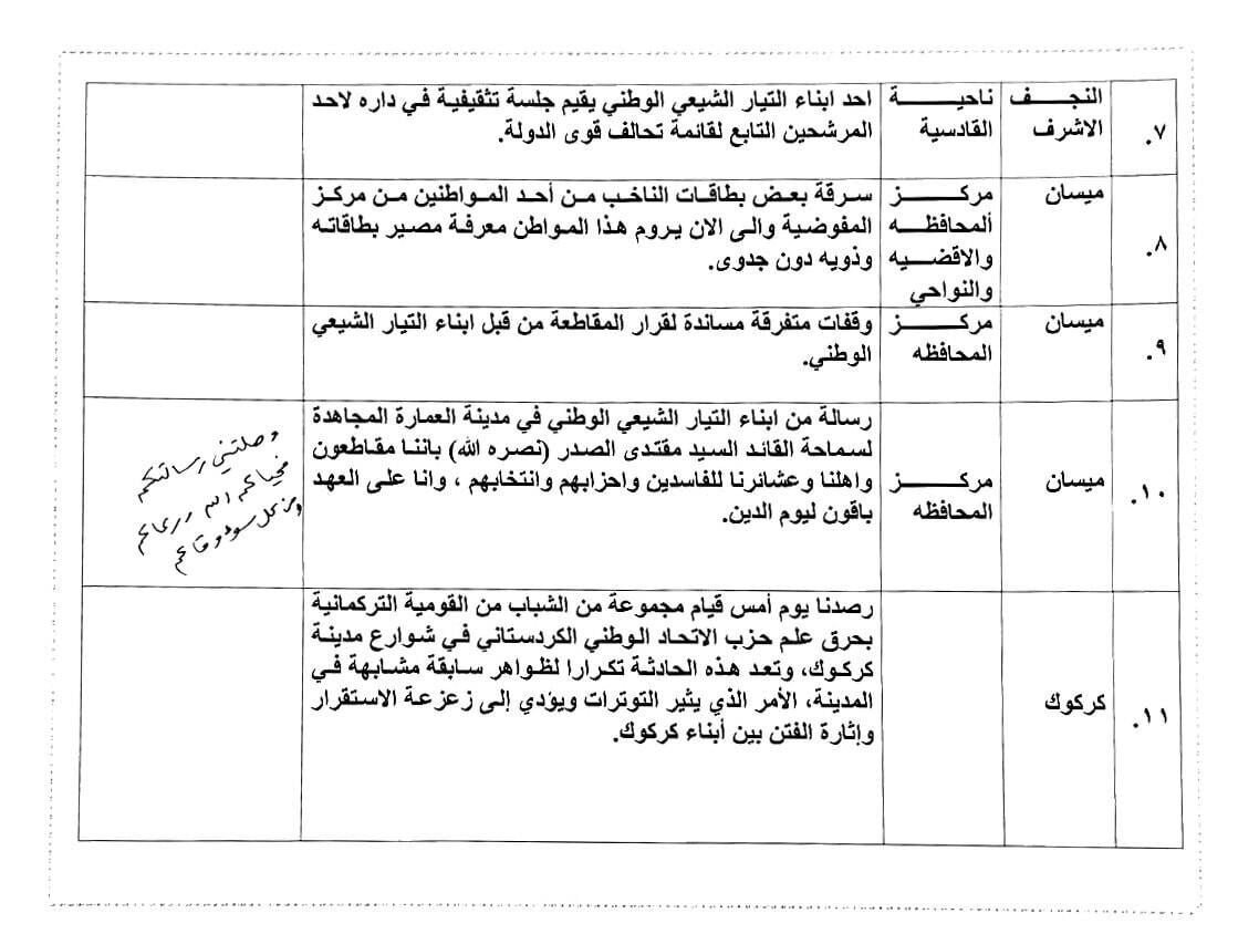 السيد الصدر يحذر من استغلال صور آل الصدر بالدعاية الانتخابية
