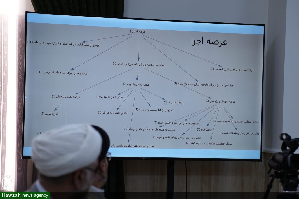 نشست علمی «بررسی مواجهه تمدنی با بیانیه یکصدسالگی حوزه» برگزار شد