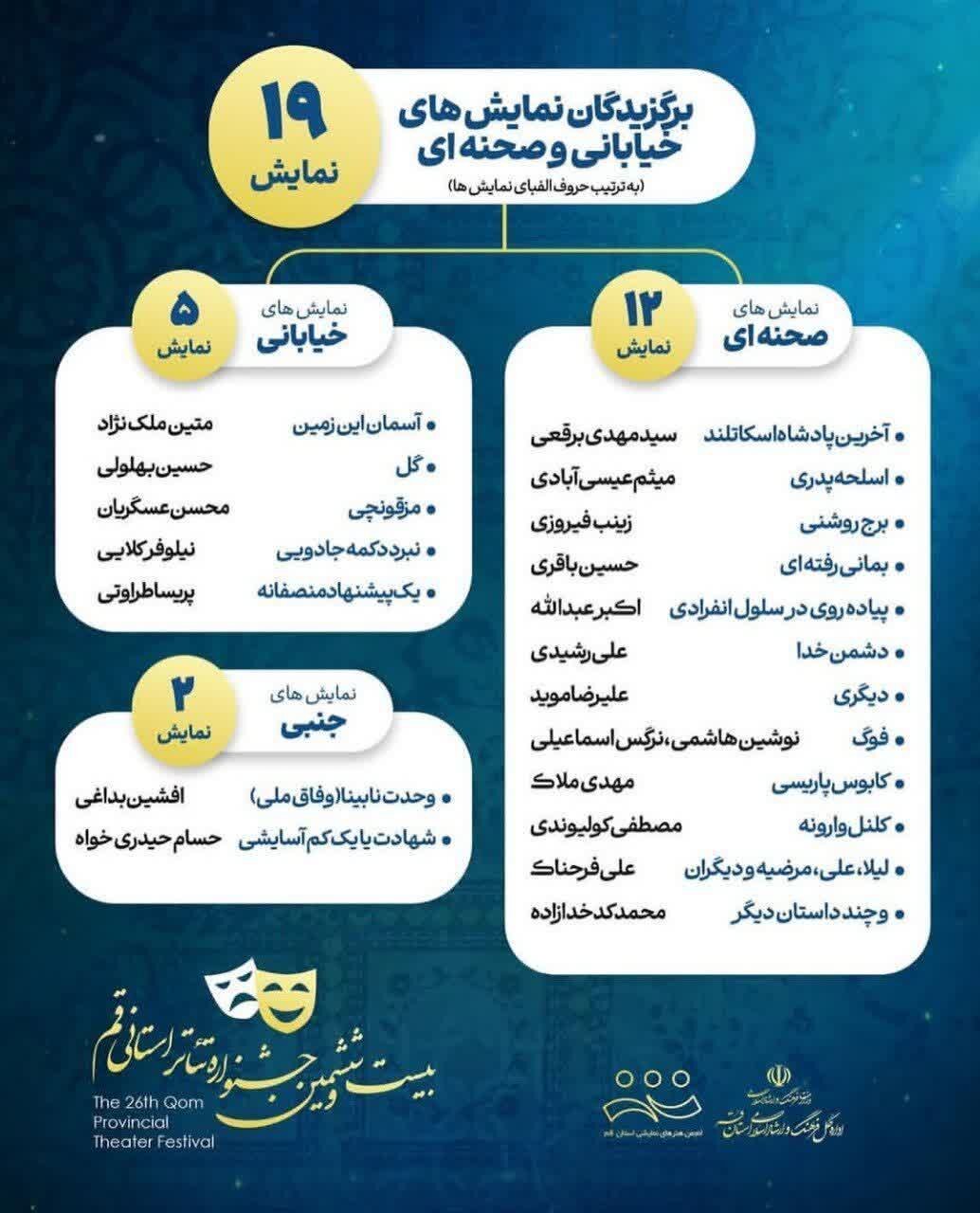 پذیرش ۱۹ اثر در بیست و ششمین جشنواره استانی تئاتر قم / معرفی ۴ نمایش به فجر منطقهای