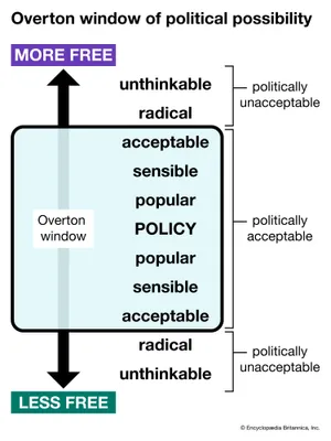 یادداشت | آیا گفت‌وگو با دیدگاه‌های شاذ، به عادی‌سازی آنها می‌انجامد؟