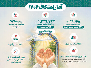 افزایش حضور در اعتکاف ۱۴۰۴: ۷۰درصد معتکفین جوان و نوجوان بودند