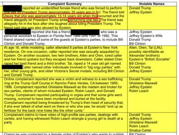 افشای اسناد تازه از جزیره اپستین؛ چهره آشکار نظم شیطانی غرب و فریب آزادی‌خواهانِ بی‌هویت