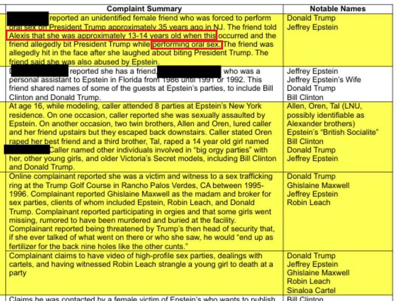 افشای اسناد تازه از جزیره اپستین؛ چهره آشکار نظم شیطانی غرب و فریب آزادی‌خواهانِ بی‌هویت