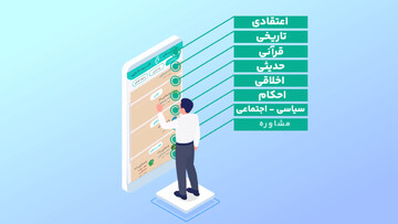 معرفی نرم‌افزار جامع «پاسخگو»؛ سامانه‌ای هوشمند و تخصصی + ویدئو