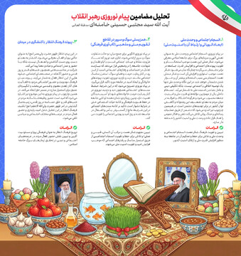 اینفوگرافی | تحلیل مضمون پیام نوروزی مقام معظم رهبری