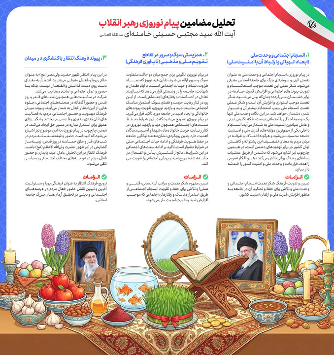 اینفوگرافی | تحلیل مضمون پیام نوروزی مقام معظم رهبری
