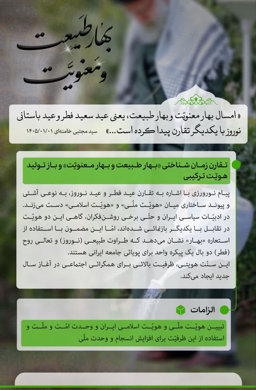 اینفوگرافی | تحلیل مضمون پیام نوروزی مقام معظم رهبری
