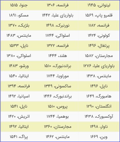 نفرت جهانی از یهود؛ چه کشورهایی در طول تاریخ یهودیان رو از کشور خود بیرون کردهاند.