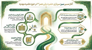 آغاز پذیرش طلبه در مدرسه علمیه مهدیه آیت‌الله فاضل قائنی نجفی(ره) مشهد