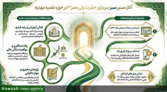 آغاز پذیرش طلبه در مدرسه علمیه مهدیه آیت‌الله فاضل قائنی نجفی(ره) مشهد