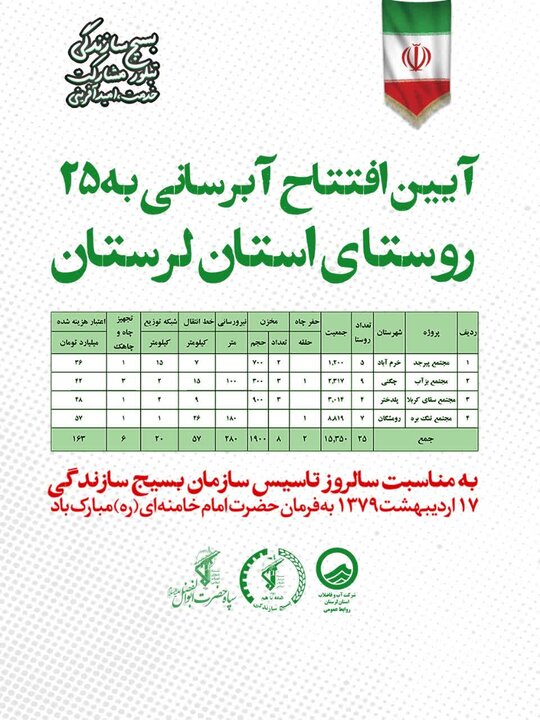 تصاویر/آیین افتتاح طرح بزرگ آبرسانی به ۲۵ روستای استان لرستان
